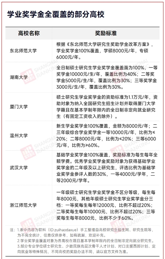 C9高校官宣：研究生學(xué)費，暴漲67%！7.png