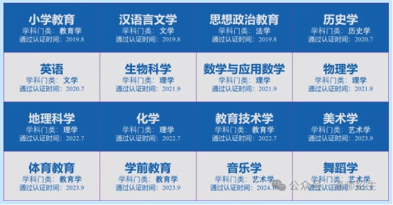 淮師16個師范專業(yè)全部通過教育部二級認證.png