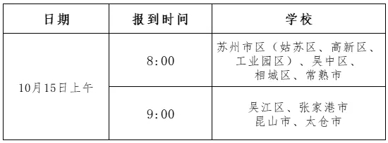 蘇州市2026年空軍招收飛行學(xué)員、空軍青少年航空學(xué)校初選通知.png