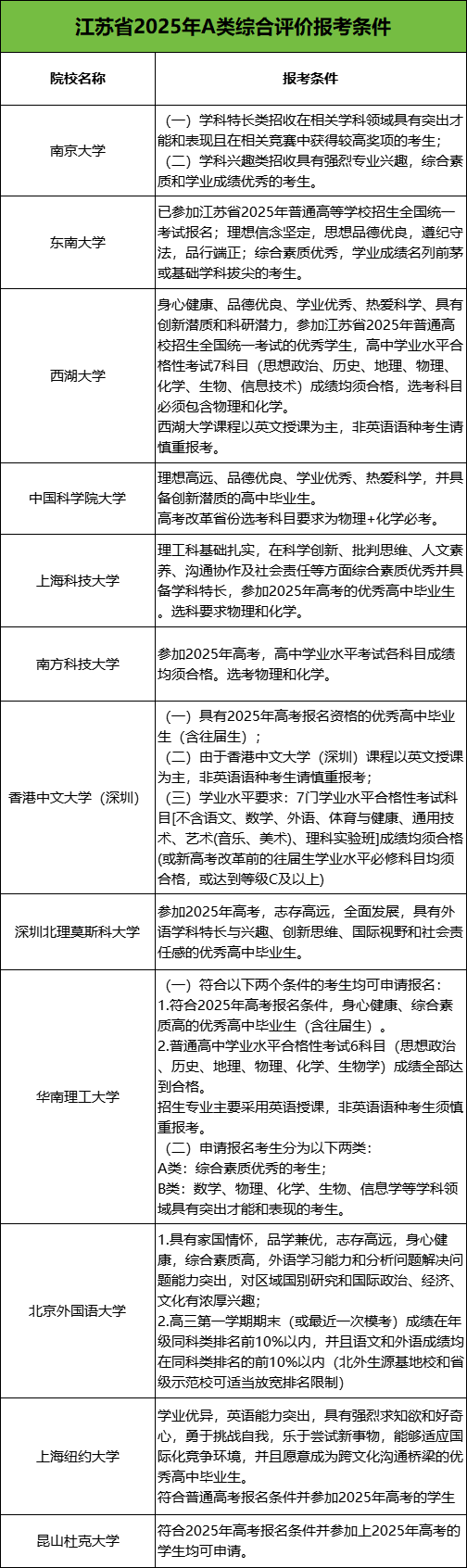 江蘇綜合評價3.png