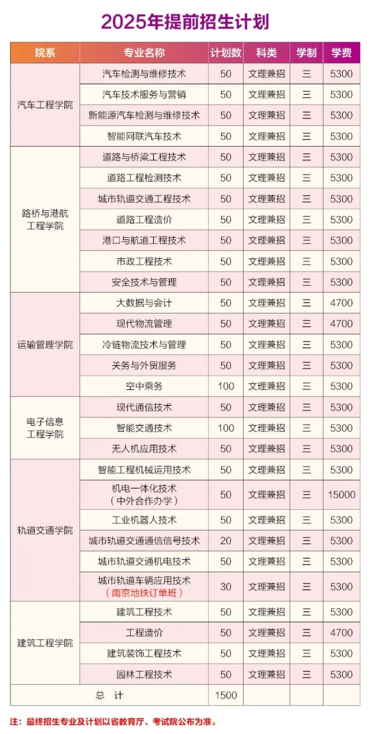 江蘇高職單招這10所院校了解一下，擇校不踩坑！6.png
