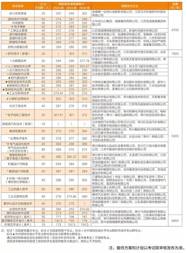 江蘇高職單招這10所院校了解一下，擇校不踩坑！8.png