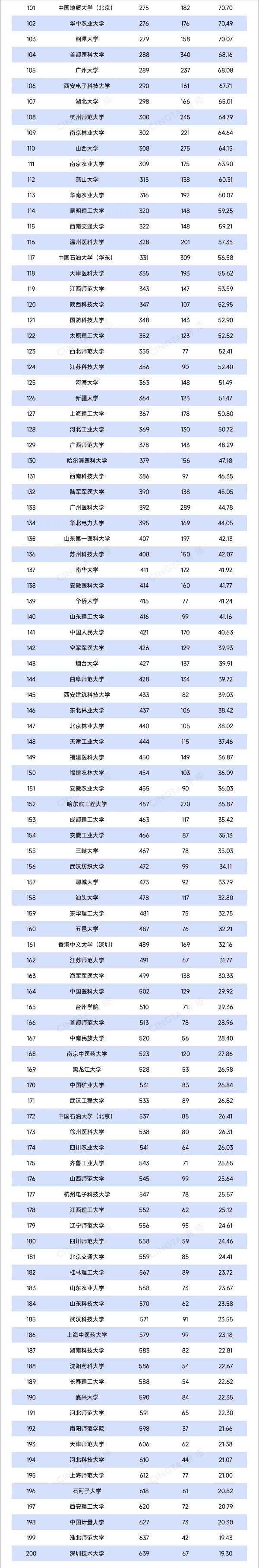 TOP200！最新自然指數(shù)出爐！2_副本.jpg