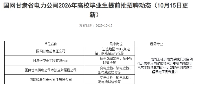2026國家電網(wǎng)校招啟動！這些熱門專業(yè)成為香餑餑！3.png