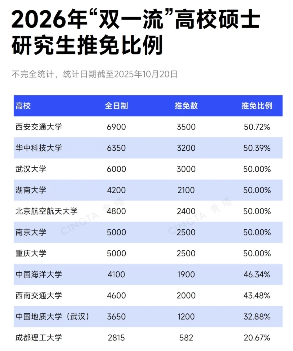 最高增幅26%！超50所“雙一流”，擴(kuò)招碩士4.png