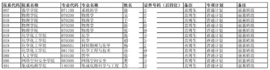 東南大學(xué)2022級(jí)強(qiáng)基計(jì)劃轉(zhuǎn)段名單公示！轉(zhuǎn)段率超78%5.png
