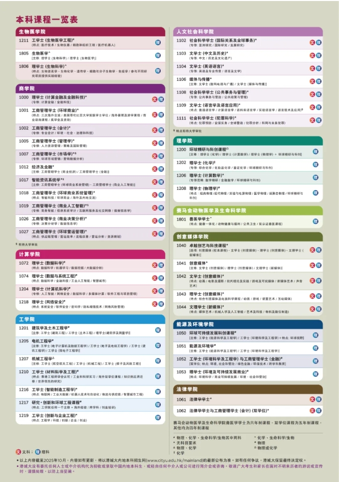 香港城市大學(xué)2026內(nèi)地本科招生安排公布！3.png