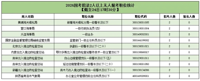 2026國(guó)考超371萬(wàn)人報(bào)名成功！7.png