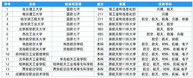 全國25大行業(yè)286所高校，特色王牌專業(yè)全匯總！1.png