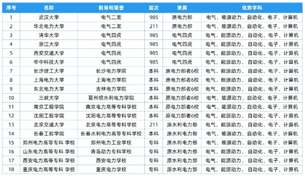 全國25大行業(yè)286所高校，特色王牌專業(yè)全匯總！6.png