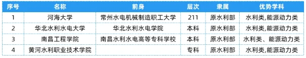 全國25大行業(yè)286所高校，特色王牌專業(yè)全匯總！7.png