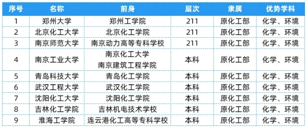 全國25大行業(yè)286所高校，特色王牌專業(yè)全匯總！9.png