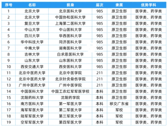 全國25大行業(yè)286所高校，特色王牌專業(yè)全匯總！19.png