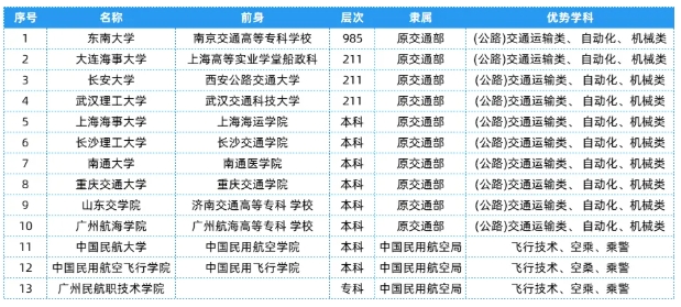 全國25大行業(yè)286所高校，特色王牌專業(yè)全匯總！21.png