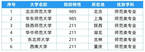 全國25大行業(yè)286所高校，特色王牌專業(yè)全匯總！23.png