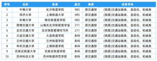 全國25大行業(yè)286所高校，特色王牌專業(yè)全匯總！26.png