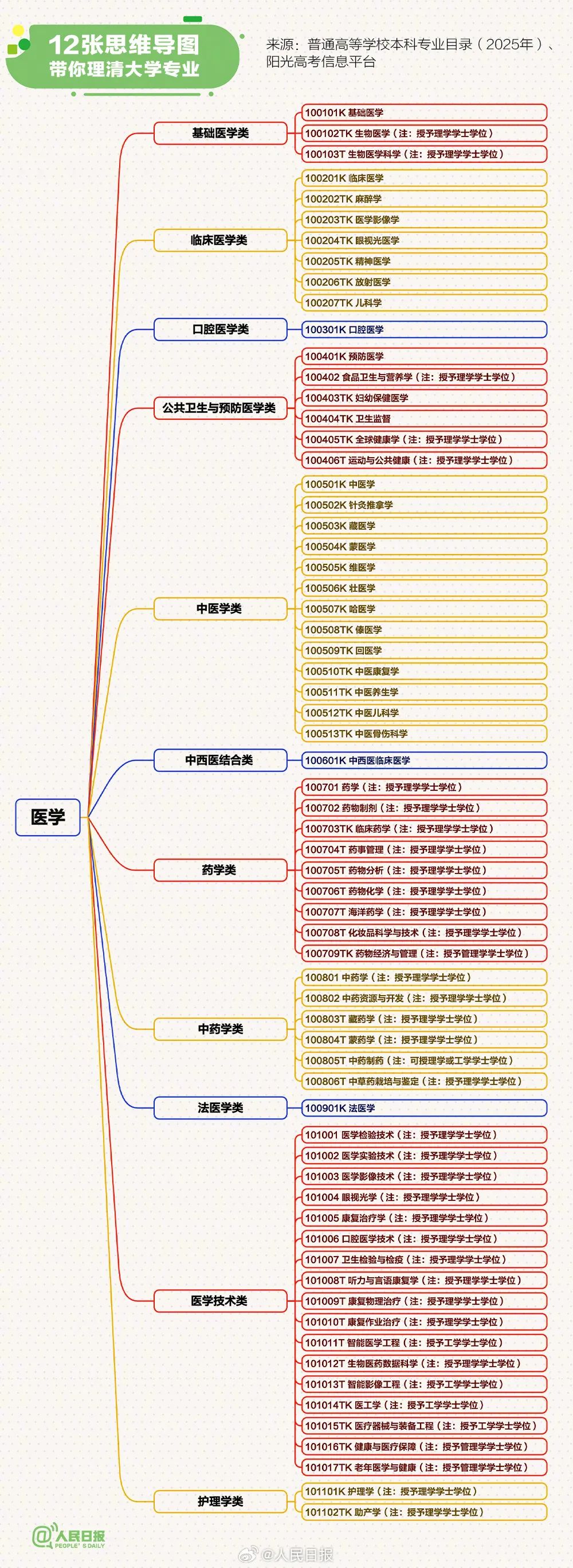 12張思維導圖，幫你理清最新大學本科專業(yè)11.jpg