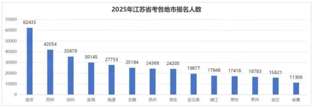 縮招1325人，90%崗位面向應(yīng)屆生！2026江蘇公務(wù)員考試公告發(fā)布！5.png