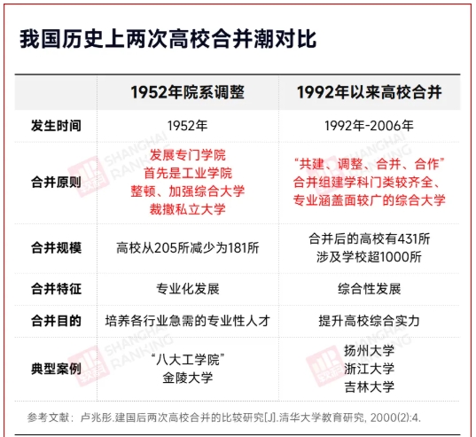 第三次“高校大合并”，來了？4.png