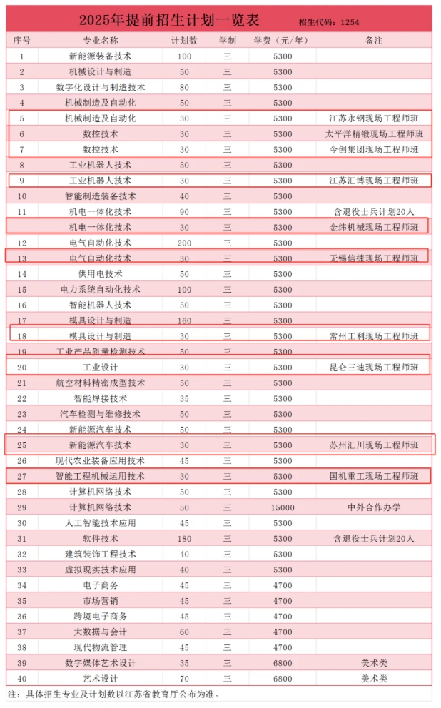 必看！高職單招中“包就業(yè)” 的那些院校專業(yè)匯總！3.png