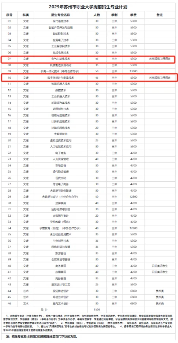 必看！高職單招中“包就業(yè)” 的那些院校專業(yè)匯總！8.png