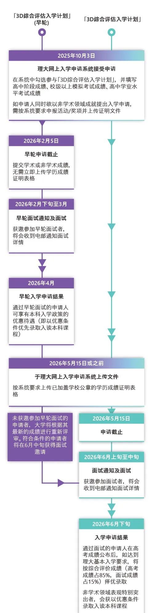 香港理工大學(xué)2026校長推薦、3D綜合評估等3大招生政策詳解！12_副本.jpg