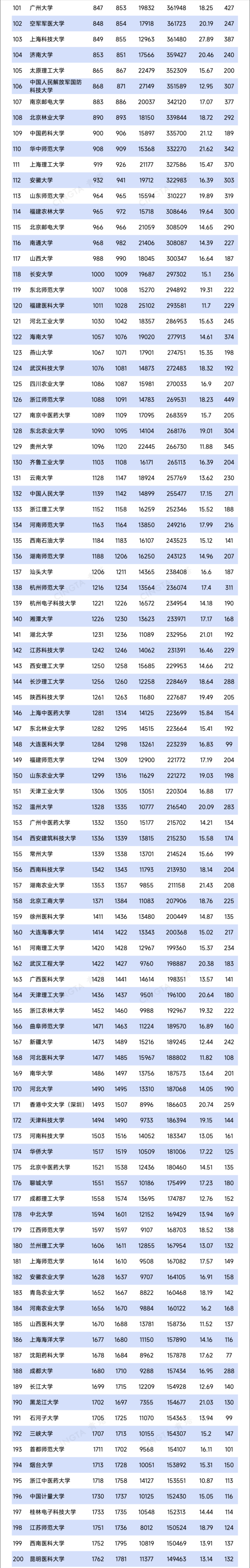 Top200！最新ESI排名數(shù)據(jù)發(fā)布！2_副本.png