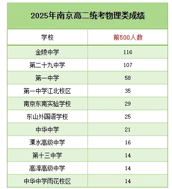 2025南京高二期中考劃線、均分、最高分出爐2.png
