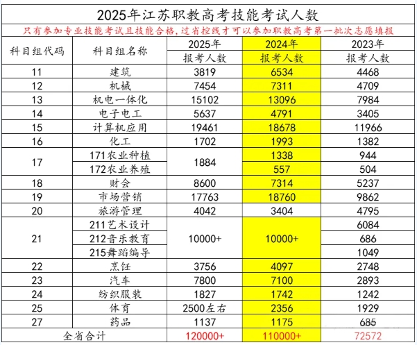 2026年江蘇職教高考要考多少分？這份公辦院校分數(shù)指南請收好！.png