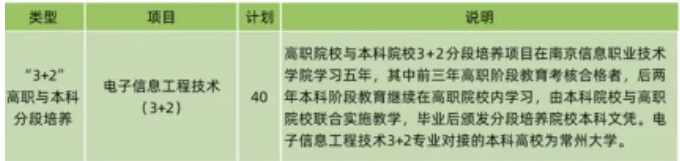 直“通”本科！江蘇高職提前招生3+2專(zhuān)業(yè)計(jì)劃盤(pán)點(diǎn)！4.png