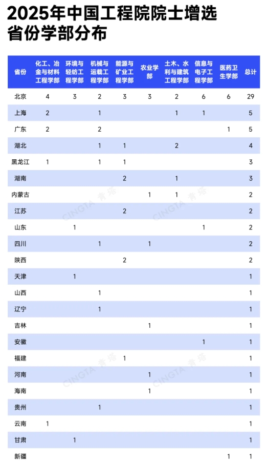 淘汰90%！這些學(xué)部，院士增選通過(guò)率最低！3.png