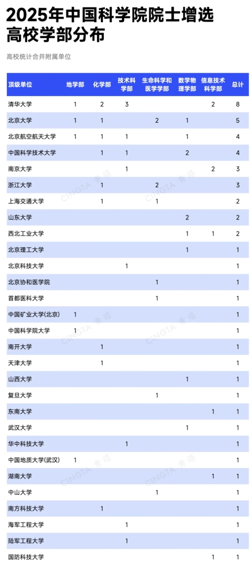 淘汰90%！這些學(xué)部，院士增選通過(guò)率最低！4.png
