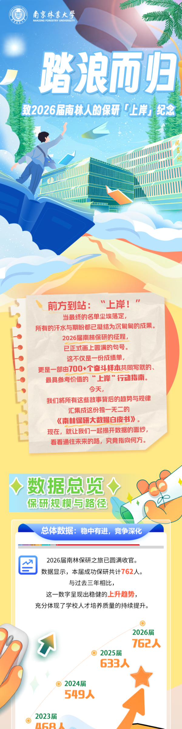 南京林業(yè)大學(xué)2026屆保研大數(shù)據(jù)_副本.png