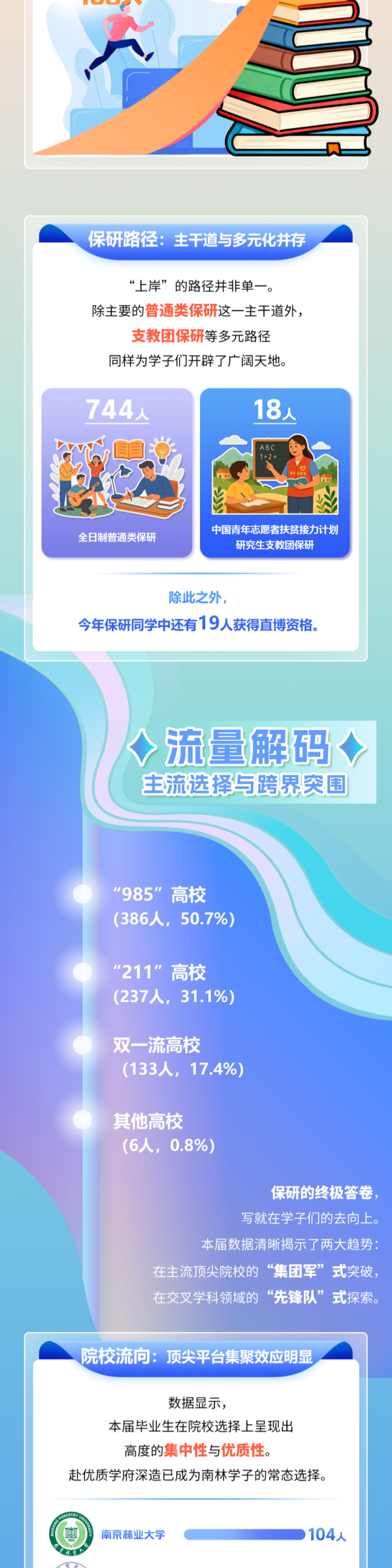 南京林業(yè)大學(xué)2026屆保研大數(shù)據(jù)2_副本.png