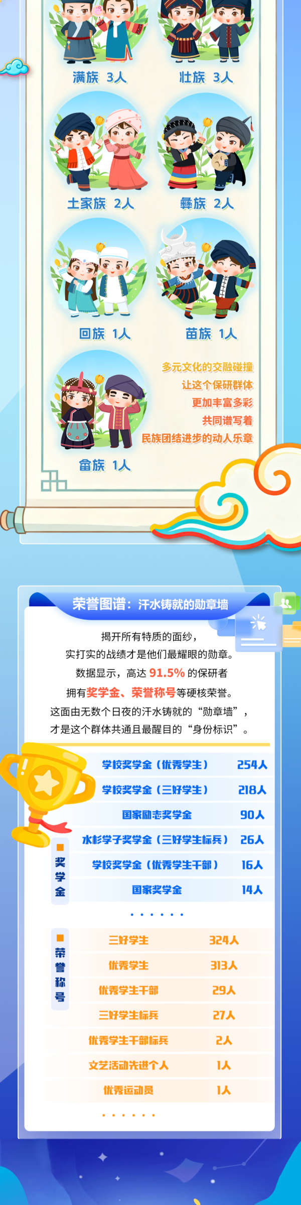 南京林業(yè)大學(xué)2026屆保研大數(shù)據(jù)8_副本.png