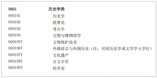 高考綜合改革后，歷史類的考生可報考哪些專業(yè)？8.png