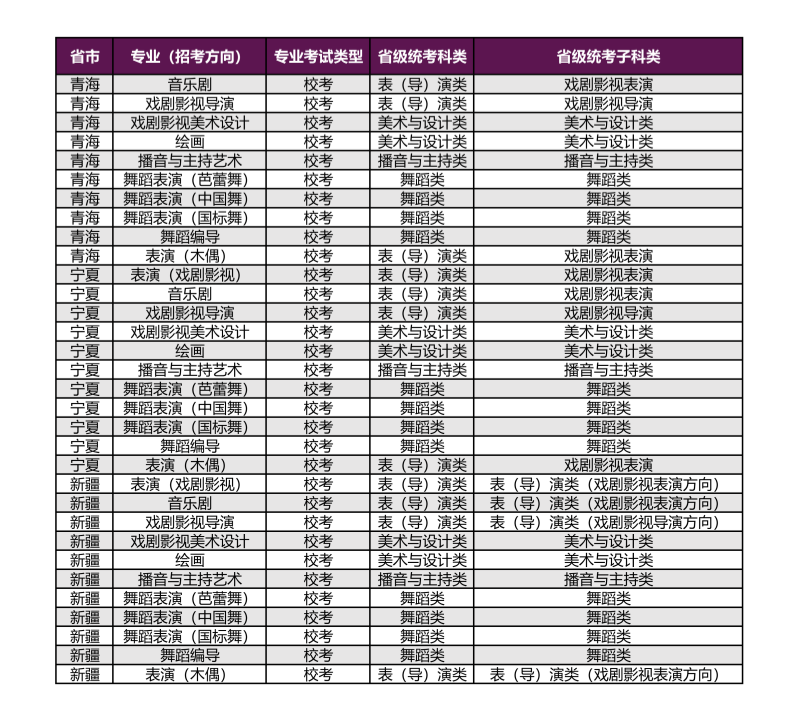 上海戲劇學(xué)院2026年本科校考專業(yè)（招考方向）與各省級統(tǒng)考子科類對應(yīng)表_07_副本.png