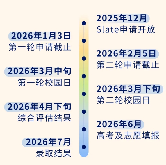 昆山杜克2026本科綜合評價招生入學申請啟動！12.png