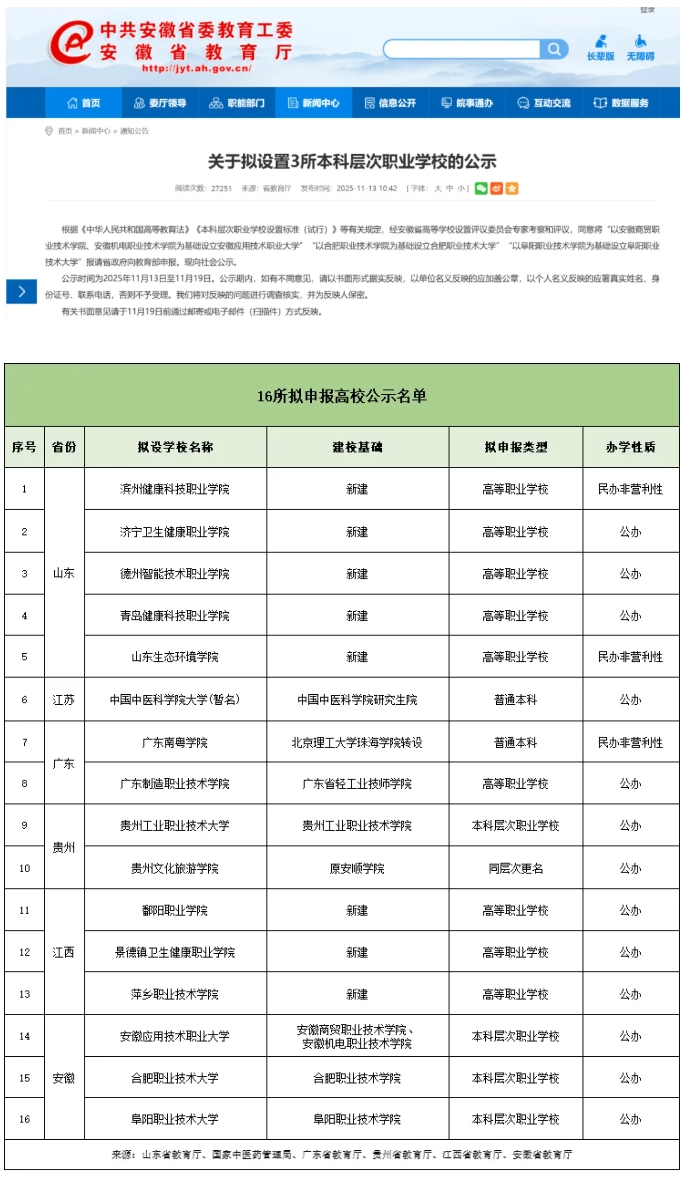 教育廳公示！16所新大學(xué)來了6.png