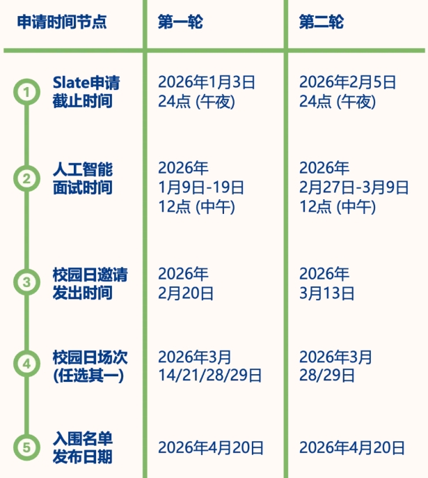 昆山杜克大學(xué)2026年本科綜合評(píng)價(jià)招生簡(jiǎn)章3.png
