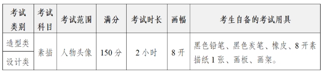 四川美術(shù)學院2026年?？伎荚囌f明.png