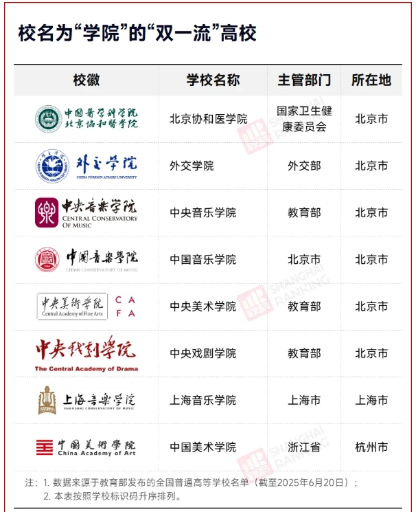 17所大學，更名為學院！4.png