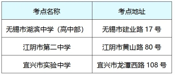 無錫市2026年普通高校招生美術(shù)類專業(yè)省統(tǒng)考考前公告.png