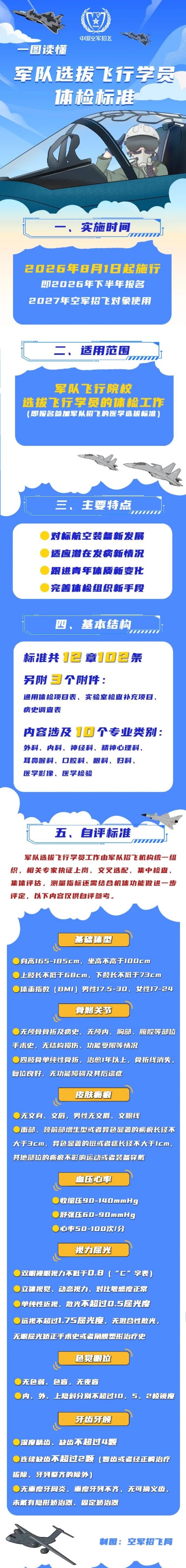 一圖讀懂“軍隊(duì)選拔飛行學(xué)員體檢標(biāo)準(zhǔn)”_副本.jpg