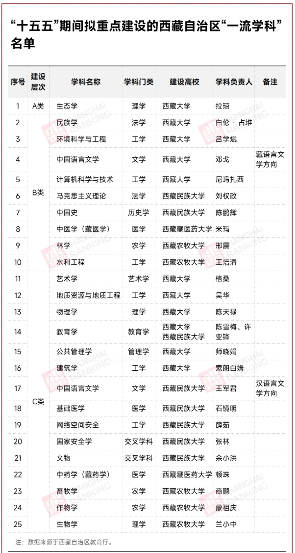 新一輪“雙一流”啟幕：各省一流學科建設(shè)名單密集公布1.png