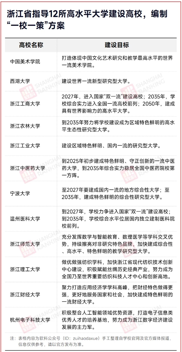 新一輪“雙一流”啟幕：各省一流學科建設(shè)名單密集公布4.png