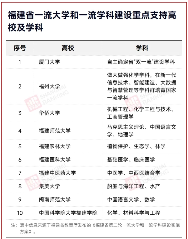 新一輪“雙一流”啟幕：各省一流學科建設(shè)名單密集公布6.png