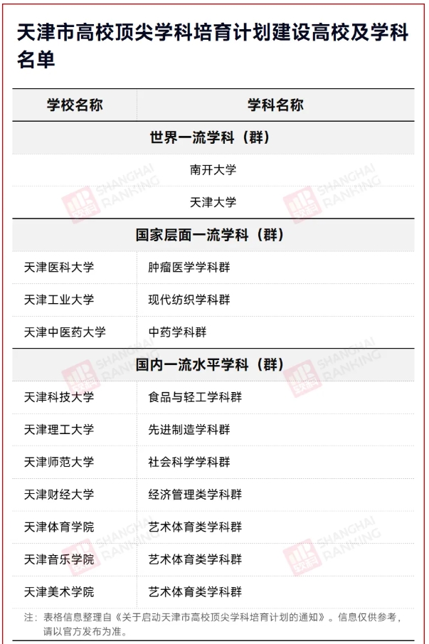 新一輪“雙一流”啟幕：各省一流學科建設(shè)名單密集公布7.png