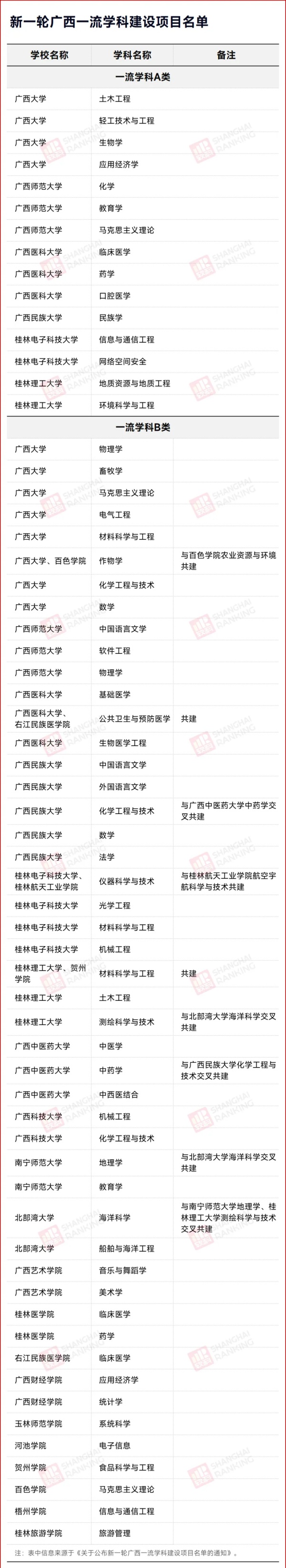 新一輪“雙一流”啟幕：各省一流學科建設(shè)名單密集公布15_副本.jpg