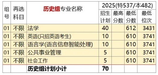 最低錄取分653分！南理工2025年高考錄取分超985高校！副本.png